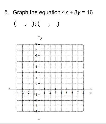 Graph the equation 4x+8y=16