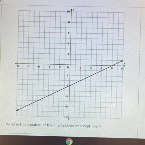 What is the equation of the line in slope-intercept form?