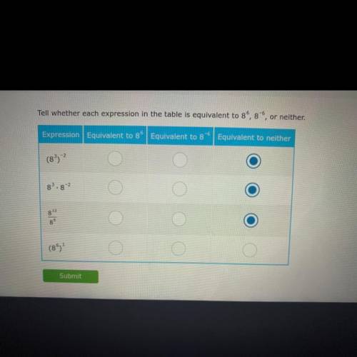 Tell whether each expression in the table is equivalent to 8^8 , 8^6 , or neither