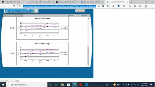 Every day Michelle does four more high jumps than Cintia. Which of the following graphs correctly r