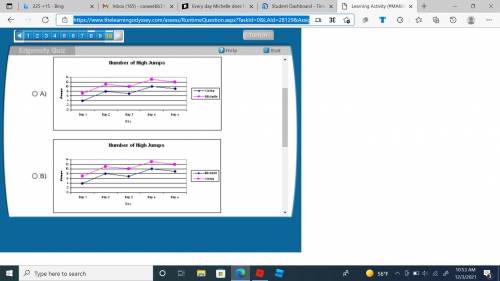 Every day Michelle does four more high jumps than Cintia. Which of the following graphs correctly r