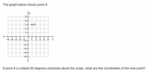 The graph below shows point A.

If point A is rotated 90 degrees clockwise about the origin, what