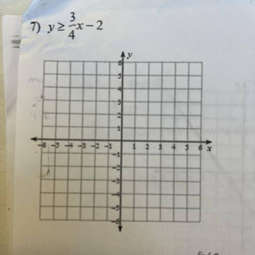 ￼ Sketch the graph of each linear inequality.