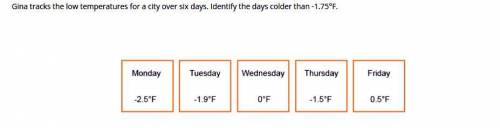 Select the correct days.

Gina tracks the low temperatures for a city over six days. Identify the