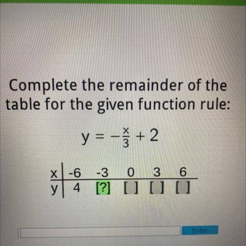 Complete the remainder of the
table for the given function rule: