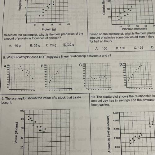 8. Which scatterplot does NOT suggest a linear relationship between x and y?