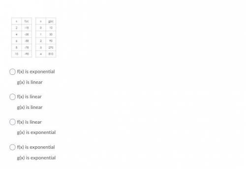 Please help me solve for brainlist okayyy

A table of values is shown for f(x) and g(x). Determine