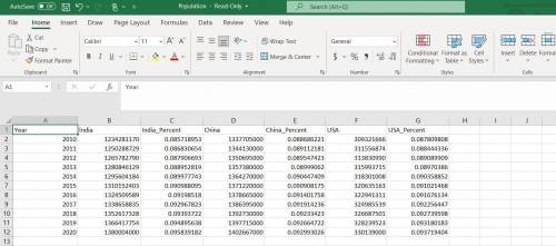 1.) Download the dataset named  Population.csv

.2) Read data into Spyder 
.3) Create variables