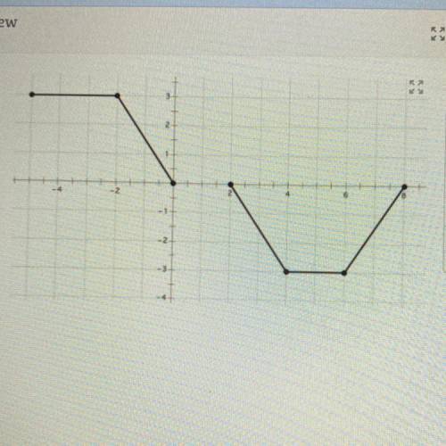 Find domain and range.