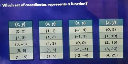 Which set of coordinates represents a function