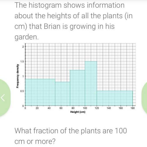 The histogram shows information about the heights of all the plants (in cm) that Brian is growing i