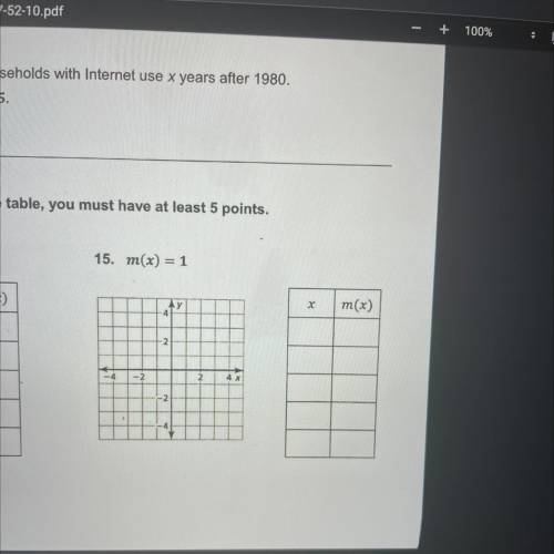 You need to graph the linear function plz help hurry