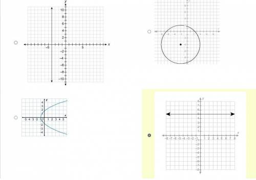 Determine which graph shows y as a function of x