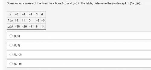 I need help with pre calculus.