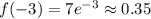 f(-3)=7e^{-3}\approx0.35