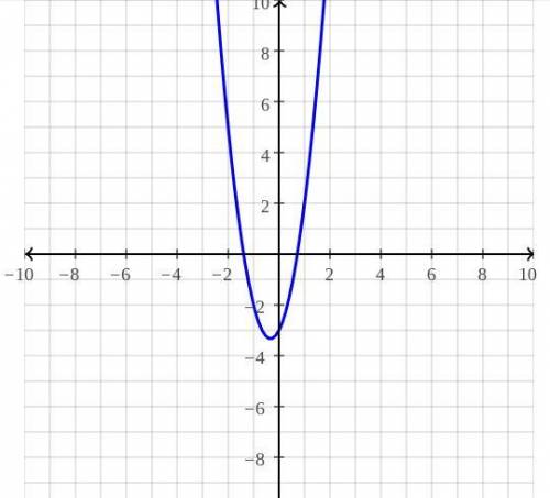Determine if is y=3x^2+2x-3 linear, quadratic, or exponential.