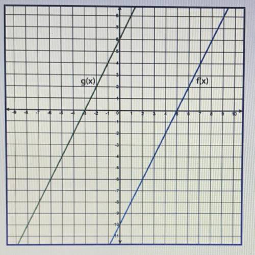 WILL MARK BRAINIEST!! 50 POINTS.

Part A: Describe two types of transformations that can be used t