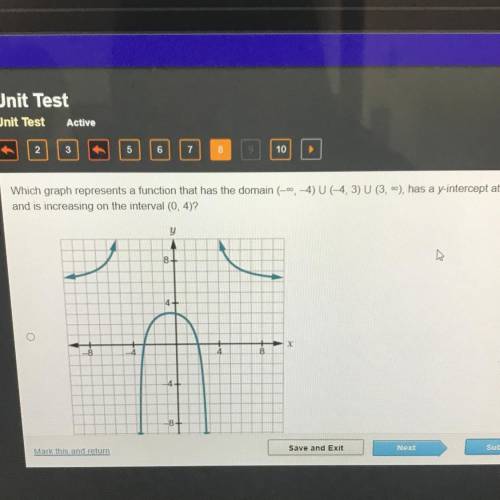 Which graph represents a function that has the domain (--, -4) U (-4,3) U (3,), has a y-intercept a