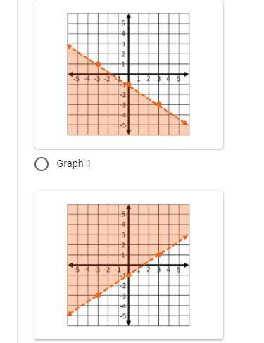 PLEASE HELP
Which of the following represents the graph of -2x + 3y < -3