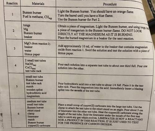 Can someone please help me write the 6 balanced chemical equation? I really need help I need to hav