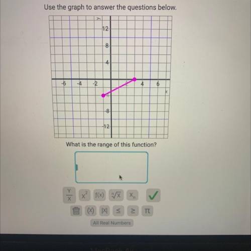 What is the range if this function ?