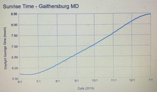 WILL GIVE BRAINLIEST AND POINTS

PLEASE USE THE GRAPH TO ANSWER QUESTIONS. THANK YOUUUU PLE