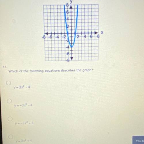 Which of the following equations describes the graph