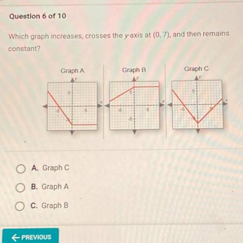Which graph increases, crosses the yaxis at (0,7), and then remains

constant?
Graph A
Graph B
Gra