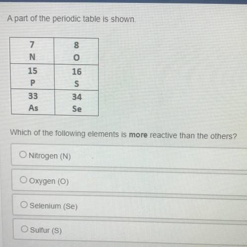 Which of the following elements is more reactive than the others