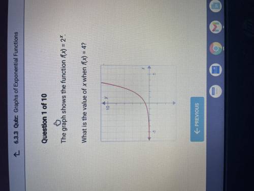 Please help ASAP!!

The graph shows the function f(x) = 2x 
What is the value of x when f(x) =4?