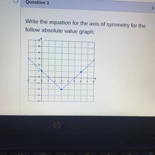 Write the equation for the axis of symmetry for the
follow absolute value graph: