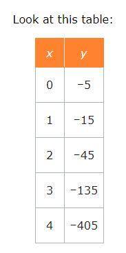 Please help!!

Look at this table:
Write a linear (y=mx+b), quadratic (y=ax2), or exponential (y=a