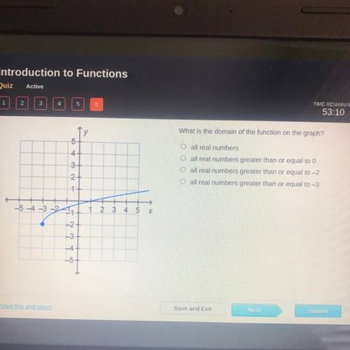 What is the domain of the function on the graph?

5
4
NA O
3
2
1+
O all real numbers
O all real nu