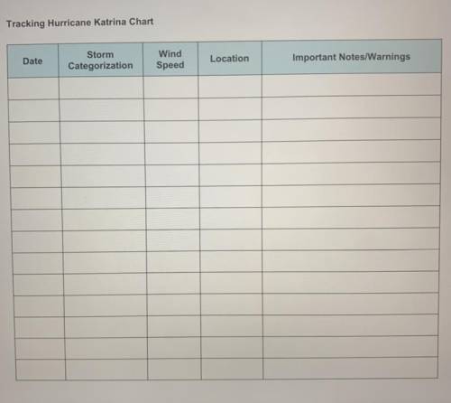 SOMEONE PLZ HELP

For this assignment, you will investigate a
timeline of warnings and decisions