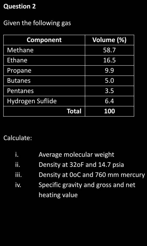 Question 2 Given the following gas Volume (%) Component Methane 58.7 Ethane 16.5 9.9 Propane Butane