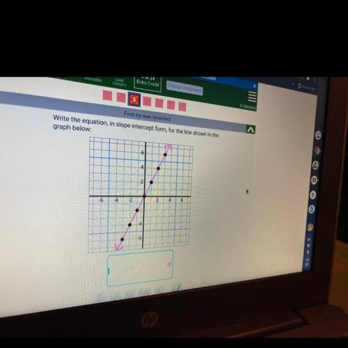 Write the equation, in slope-intercept form, for the line shown in the
graph below: