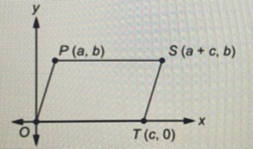 Is the figure shown in the xy- plane a parallelogram? Why or why not. use the coordinates to histor