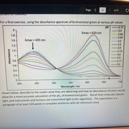 (5) For a final exercise, using the absorbance spectrum of bromocresol green at various pH values