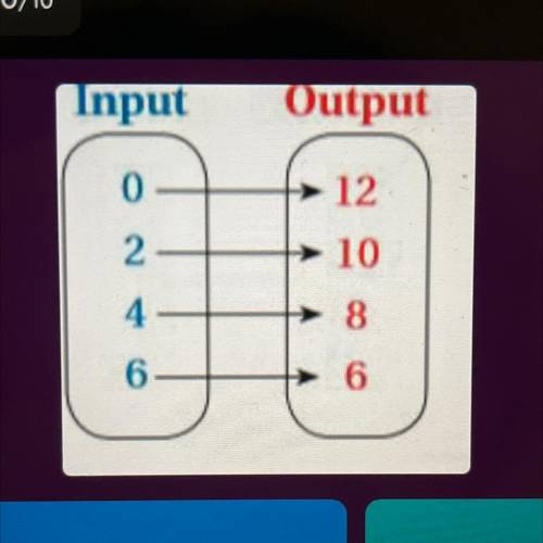 List the ordered pairs