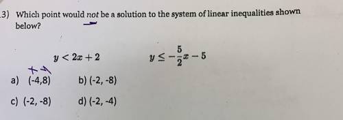 Which point would not be a solution to the system of linear inequalities shown below?