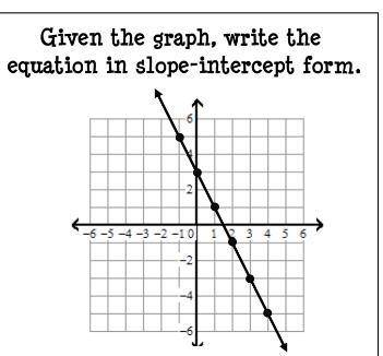 Solve the graph fjsdjshfdkjfd