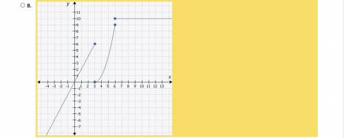 NEED HELP ASAP
Which graph represents the piecewise function 
i attached the problem