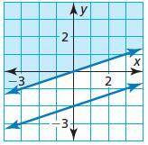 Write a system of linear inequalities represented by the graph.