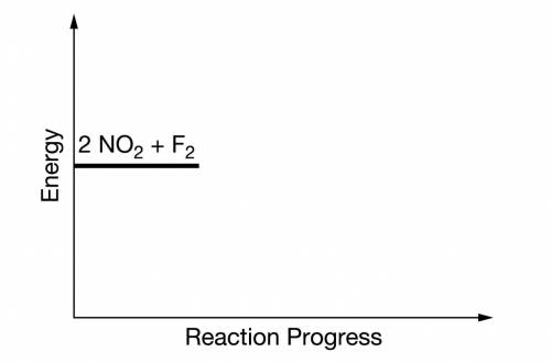 For parts of the free-response question that require calculations, clearly show the method used and