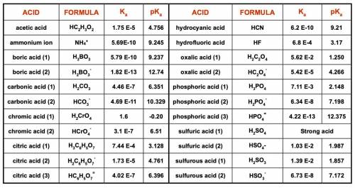 1. List the species present at equilibrium in a solution with the following

composition: NH4Cl =