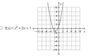 The graph of which function has an axis of symmetry at x = 3?