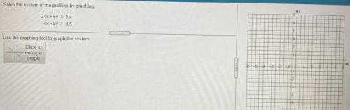 Solve the system of inequalities by graphing.
24x+6y 15
4x - Sy
> 32
