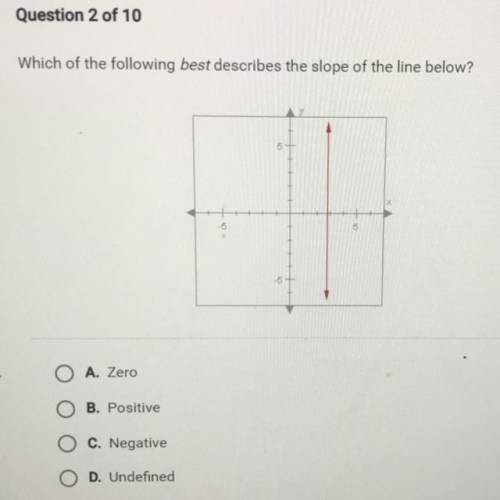 Which of the following best describes the slope of the line below?

A. Zero
B. Positive 
C. Negati