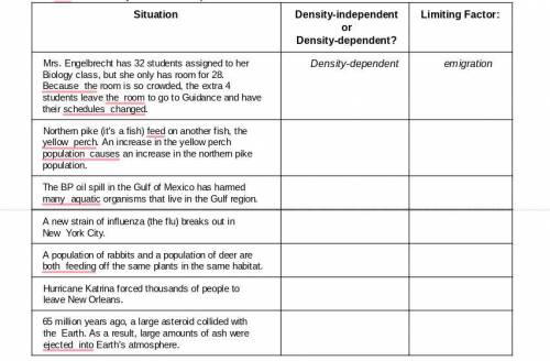 9. Read each situation in the chart below. Then, state if it is a density-independent limiting fact