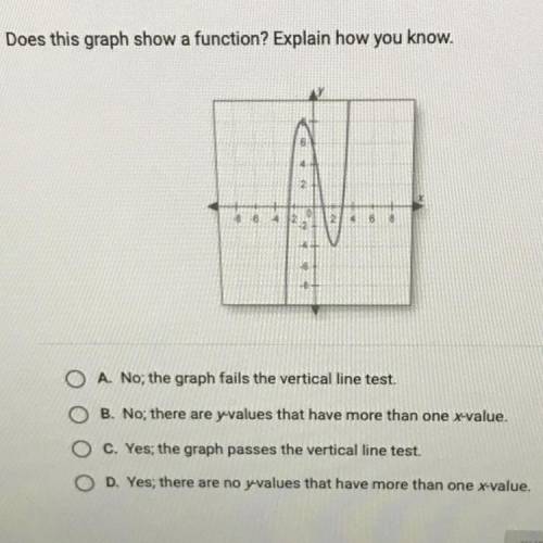 Question 14 of 25

Does this graph show a function? Explain how you know.
O A. No; the graph fails